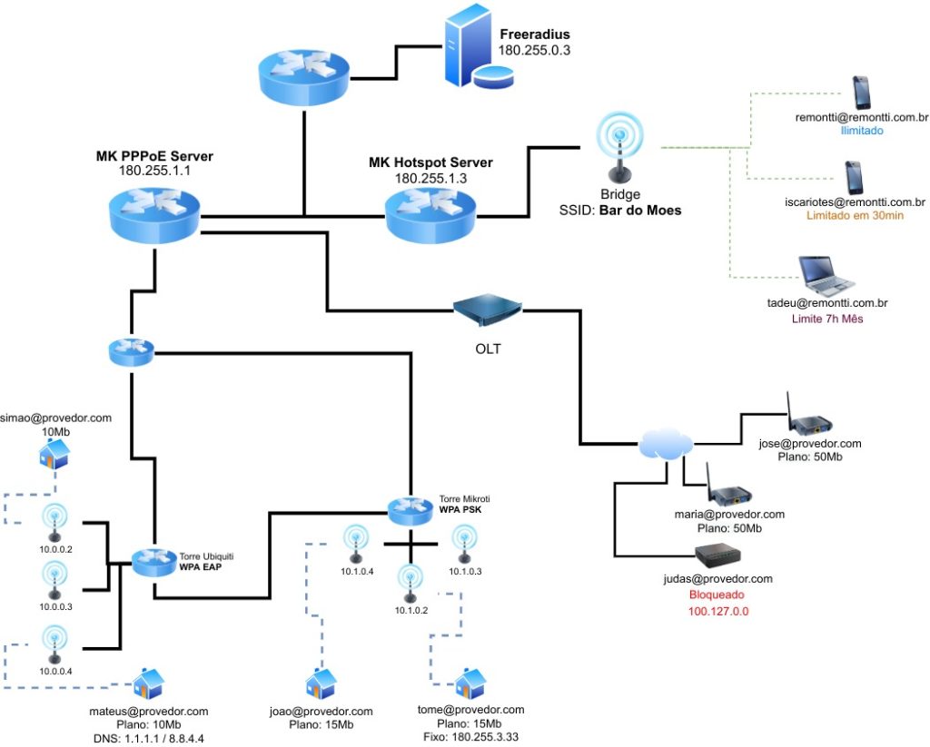 Freeradius centos 7 настройка